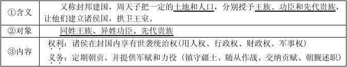 高中会考信息复习提纲