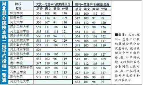 河北省三本院校排名 河北省三本院校 河北高考志愿填报指导：怎样选择三本院校？_河北省三本院校