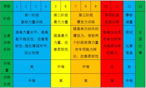 综合体能训练是什么 体能训练有什么计划？