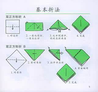 东南西北方向坐标图 东南西北怎么折