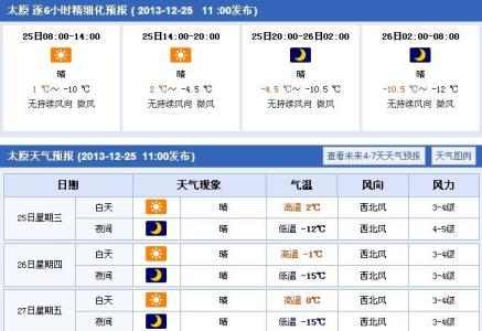2014年11月7日太原天气预报