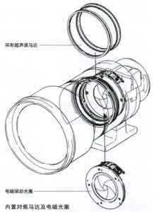 佳能单反相机镜头知识 单反知识知多少？带你彻底透析佳能镜头