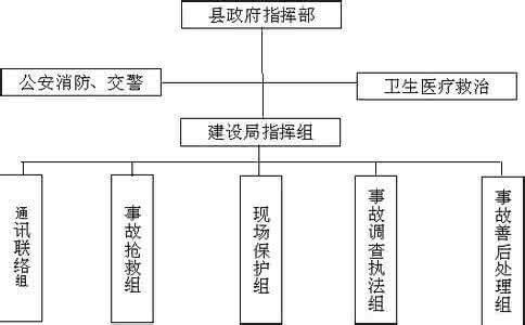 安全事故应急救援预案 建设工程安全事故应急救援预案