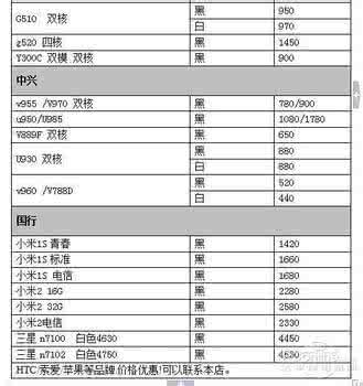 小米手机价格表 小米手机价格表 小米手机价格