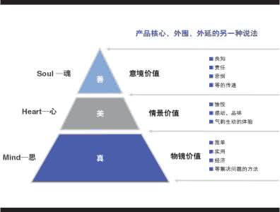 有趣是对你最高的评价 有趣，是对你最高的评价