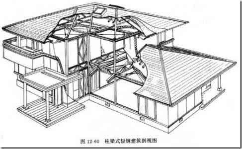 骨架结构体系的梁 骨架结构建筑