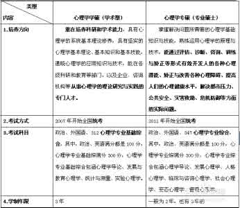 应用心理学学硕和专硕 专硕和学硕的区别 心理学专硕和学硕的区别（最新版）_专硕和学硕的区别