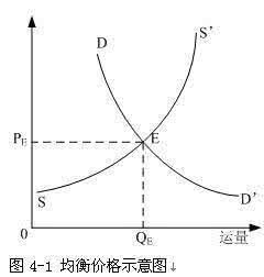 瓦尔拉斯一般均衡 瓦尔拉斯的一般均衡价格论