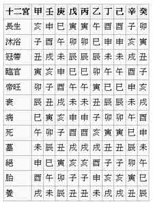 日坐正印嫁富贵之家 子平八字 子平八字正印之一