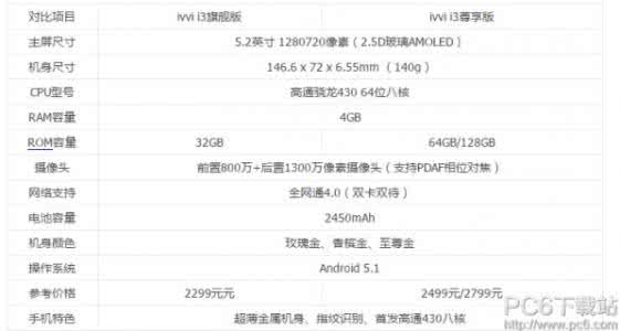 ivvi i3 01参数 ivvi i3参数 ivvi i3手机配置参数怎么样？ ivvi i3价格介绍