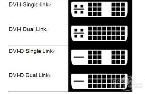 VGA是什么意思 DVI是什么意思
