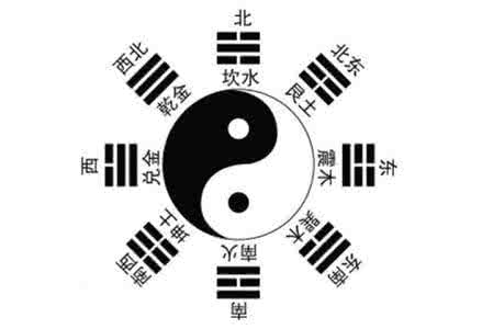阴阳五行八卦风水 阴阳五行八卦风水 风水丨住宅风水命卦要看五行八卦结合