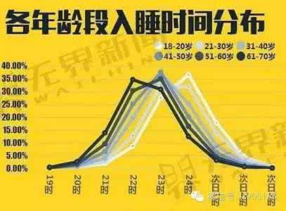 睡眠卫生教育 睡眠卫生,你知道几条?