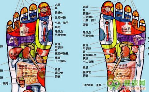 洪荒之盘古心脏 一个穴位，激发心脏的洪荒之力