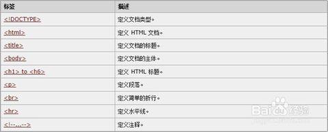 html常用标签及属性 html常用标签 html标签属性大全