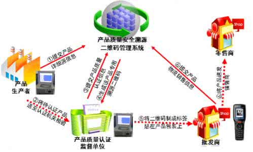 农产品溯源体系 农产品溯源体系进菜场 小农散户也将被追及