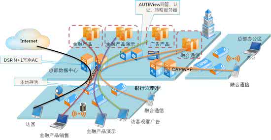 金融创新 金融创新解决方案 运动装备创新材料解决方案