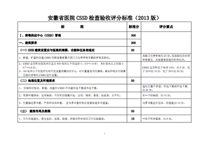 身体健康自查表 身体健康自查表 照镜看五官 五招自查身体健康