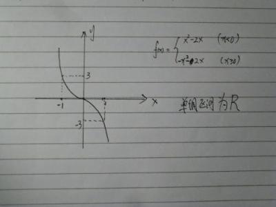已知奇函数fx在区间 奇函数 已知函数f（x）是定义在R上的奇函数，f(1)=0，xf′(x)