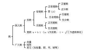 已知非空有限实数集 实数集 实数集有哪些数字?