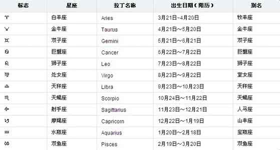 12星座日期查询性格 12星座性格 12月3日是什么星座 12月3日出生性格