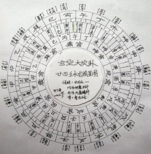 天机贯旨红囊经 天机贯旨红囊经 天机贯旨红囊经四十八局定例二