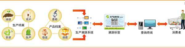 食品安全管理组织架构 吸纳先进管理架构有助建立我国食品安全体系