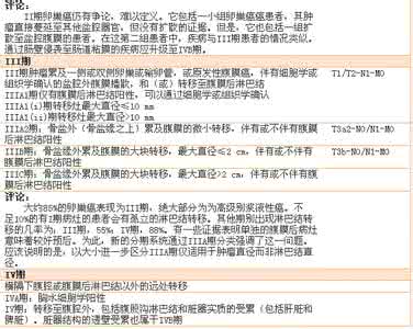 卵巢癌的分期 卵巢癌分期 卵巢癌的分期是怎么样的