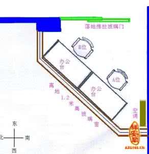 阳宅风水 阳宅风水“三角”不能缺
