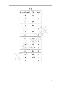 小熊玩偶毛线编织图解 小熊译作----毛线知识小科普