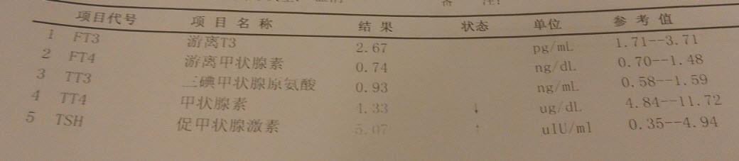 桥本氏甲状腺炎甲减 得了导致甲减的常见病因，桥本氏甲状腺炎，要不要做手术？