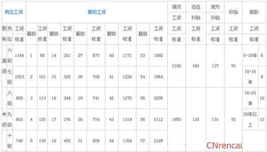 中小学教师工资改革 2016教师工资改革标准细则 2016中小学教师职称改革