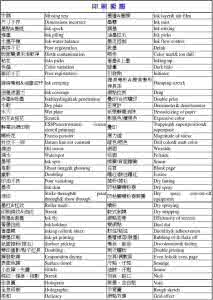 电梯常用术语 中英文 变频器常用术语中英文对照