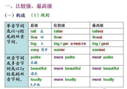 80张图看懂这个世界 英语很容易！31张图教你看懂初中、高中所有英语语法