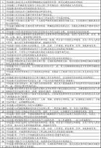 个人与团队管理答案 个人与团队管理答案 个人与团队2010年1月考试题型及答案