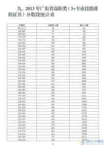 2016湖南高考分数段 2013湖南高考分数段 2013湖南高考分数段(文)