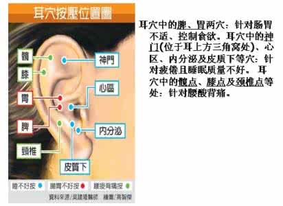 按摩平定三藩养生图片 【图】不花钱的养生：穴道按摩(精确的穴位图和动作示范）