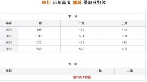 山西编导联考通过率 高考编导通过率高吗？