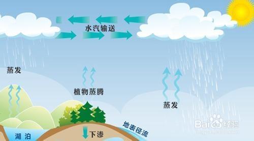 地球大气圈 阅读《地球大气圈》(附答案7分)
