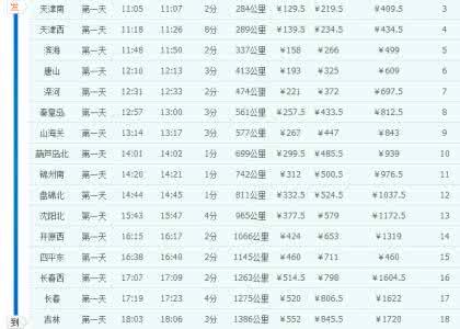 人体生物节律学 24小时人体生物时刻表,看完就知道你为什么活不到120!