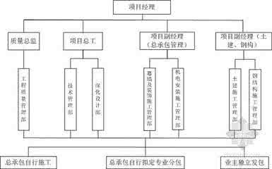 建筑工程管理论文范文 建筑工程管理影响因素分析