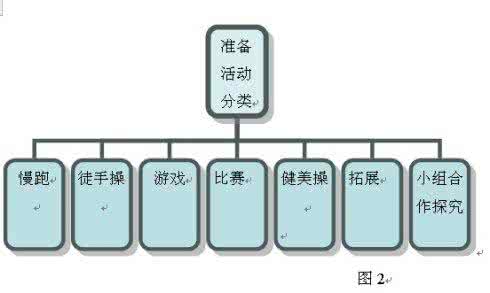 小学生三要素句 学生管理必不可少的三要素