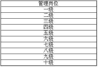 淄博事业单位成绩查询 淄博事业编2017岗位表 淄博市人事局关于事业单位岗位设置方案内容及样式的说明