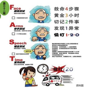 脑卒中前兆 脑卒中发生前有预兆