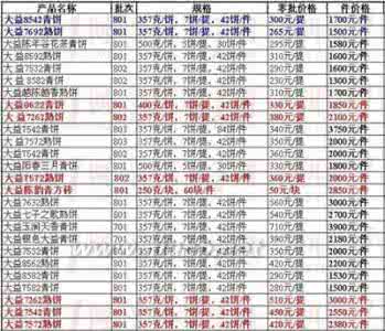 普洱茶价格表 普洱茶价格表 普洱茶报价