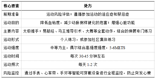 运动处方的四大要素 运动处方的四大要素 化妆的四大要素