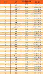 全国油漆十大排名 油漆十大排名 2015年未来全国油漆十大排名抢先看