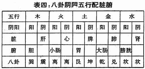 连山卦 【连山人梅花数】用卦之间的关系如何看