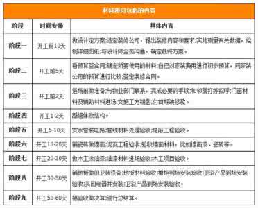 新房子入住必备清单 新房子入住必备清单 房子入住之前必做十二件事!