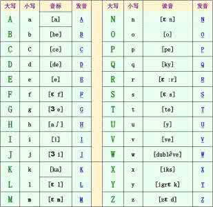 26个字母et走了 26个字母et走了 有ABCD..26个字母,如果ET走后剩多少个?